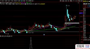 ͨ�_(d��)�š��B�m(x��)�L(zh��ng)��Ӱ�I�����D/�x�� �߳ɹ��ʶ̾���(zh��n) 8�·��ԁ�100%��ٍ Դ�a